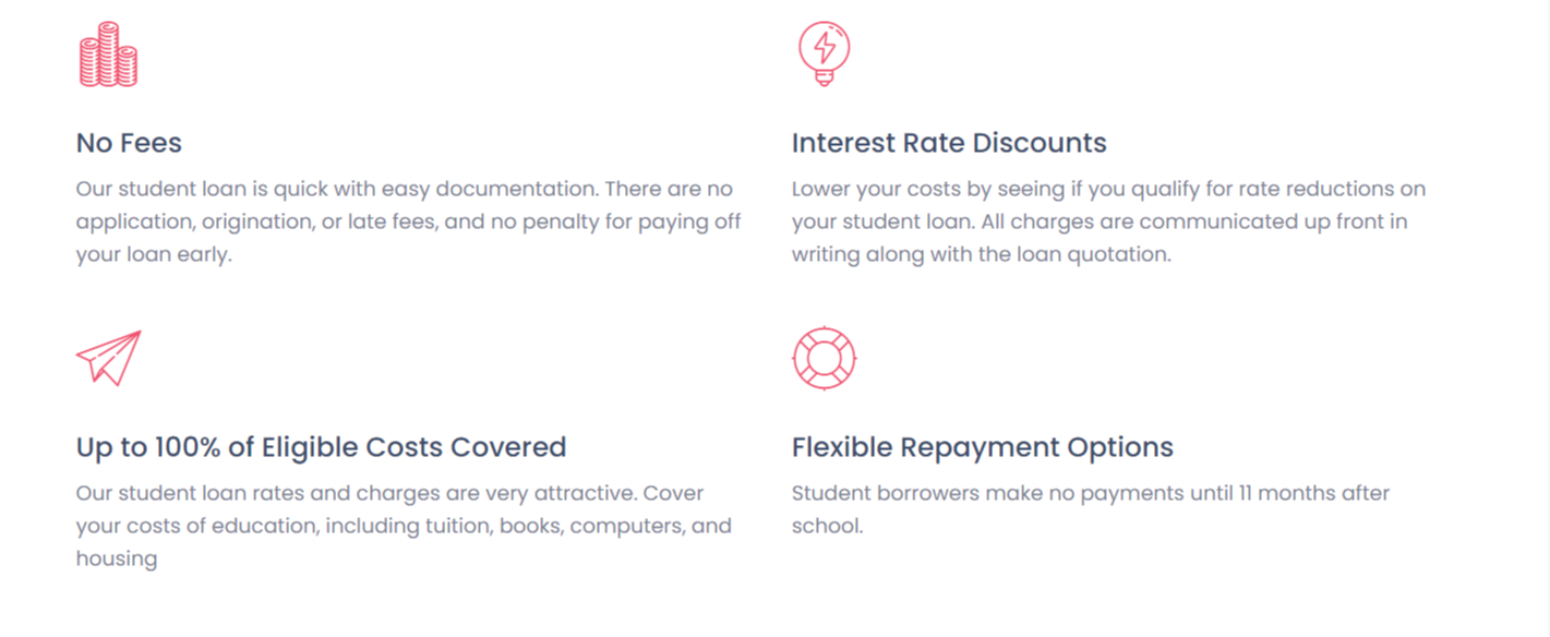 Standard Global International Loans and Credits Services